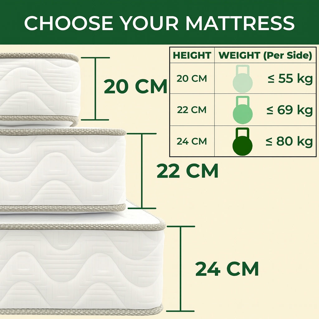 Ortho Mattress | Firm Innerspring Mattress with Spine Support